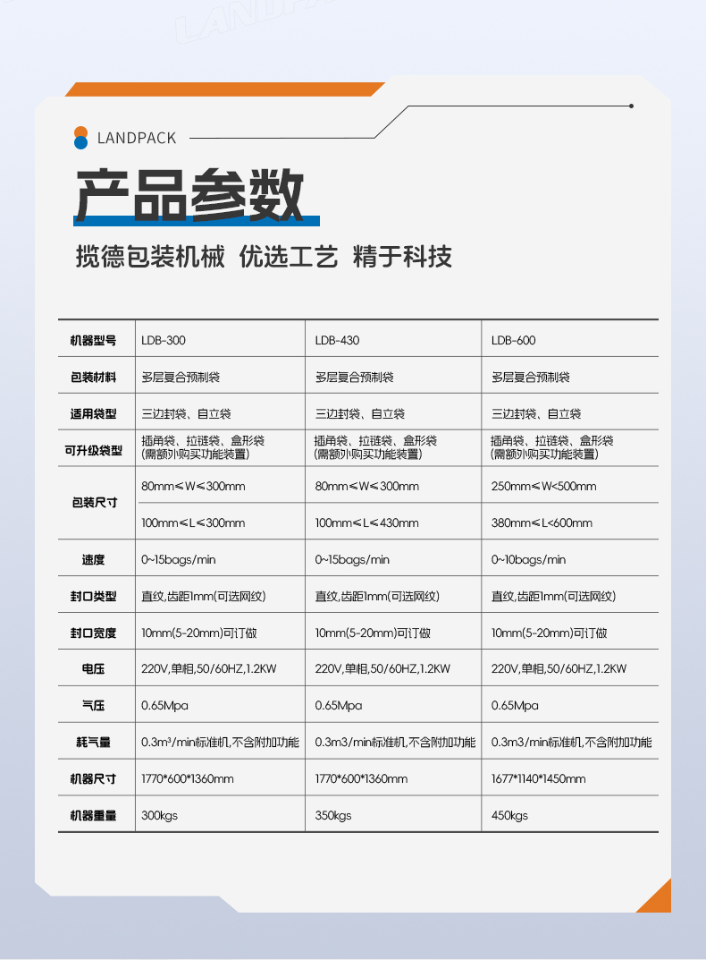 LDB-300A+肉類秤+裙邊提升機(jī)+金屆檢測(cè)儀+冷凍肉片+家利-詳情頁_06.jpg